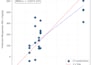 analyze your data using python, including chemometrics and pca
