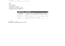 do restaurant menu data entry, low price and fast 24 hour delivery