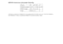 do statistical data analysis using minitab and excel