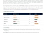 create iso 27001 isms, do risk assessment and data privacy compliance