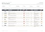 create iso 27001 isms, do risk assessment and data privacy compliance