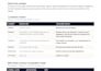 translate your content into native spain spanish