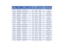 clean data, remove duplicates, merge excel sheets