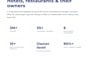 build a verified and cheap hotel and restaurant owner email list