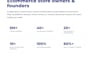 build a shopify store owner email list verified for good price