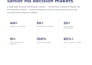 build a senior HR director email list verified