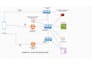 setup, manage and optimize your AWS cloud infrastructure