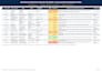 create your occupational risk assessment matrix iper per iso 4500