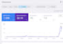 do local SEO and gmb profile optimization to rank in google maps