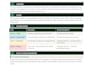 write sops for your business and operations