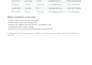 do b2b lead generation with verified emails and linkedin profiles