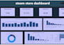 build interactive power bi dashboards and data analysis