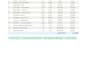 prepare boq and cost estimation for civil construction project
