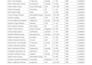 do excel data cleaning, quality analysis and data validation