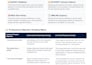 do professional b2b and b2c appointment setting and sales closing