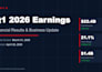 do financial modeling, business plan and forecasting