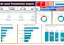 build interactive power bi dashboards and business reports