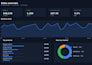act as your data analyst