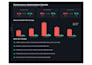 be your database developer dba