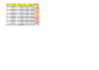 clean, formatting, split, sorting, filtering,