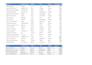 clean, formatting, split, sorting, filtering,