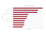 analyze, clean, and visualize data using python