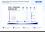 set up meta business manager, facebook ads and instagram ads