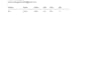 build a custom pos system and inventory management software