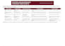 write facilities maintenance and technical proposal content