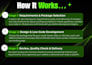 develop web apps using horizons with affordable price