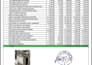 clean data and make pivot table
