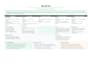 create a lean canvas for your startup or business idea