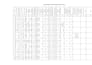 professional data entry, excel, PDF to word, typing