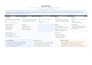 create a lean canvas for your startup or business idea