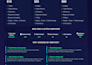 convert figma design to HTML CSS and javascript responsive website
