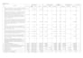 prepare boq, cost estimation for construction projects