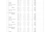 prepare boq, cost estimation for construction projects