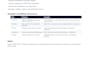 build ai revops workflows for sales teams