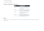 build ai revops workflows for sales teams
