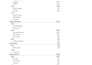 do excel date cleaning, data formatting,  and pivot tables