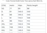 design fashion clothing size guide and create size chart