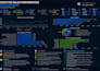 create professional excel dashboards, KPI and mis reports