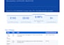do google ads monthly management as a certified expert