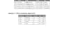 provide data entry service, typewriting ,copy paste ,medical notes and CV design