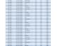 convert PDF to excel and clean or format your spreadsheet data