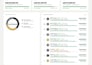 build a retail sales dashboard from excel or erp data with kpis and charts