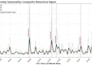 build an institutional algorithmic trading bot or custom quant system