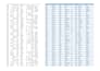 de duplicate, format and clean messy data sets professionally