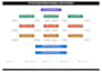 design custom owl ontologies using protege