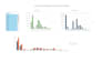 build dynamic excel data analysis dashboard and fix formulas in 24 hours